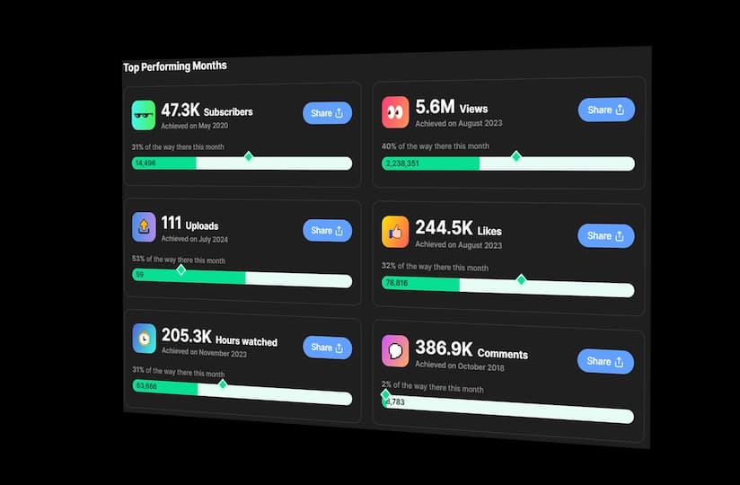 YouTube Achievements