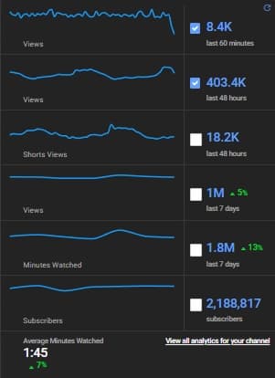 Real-time views and watch time