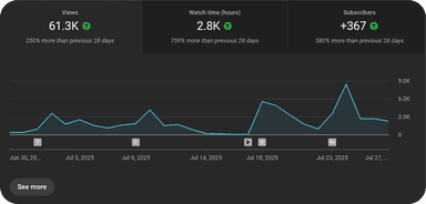 Car Guy Chronicles With Zac thumbnail