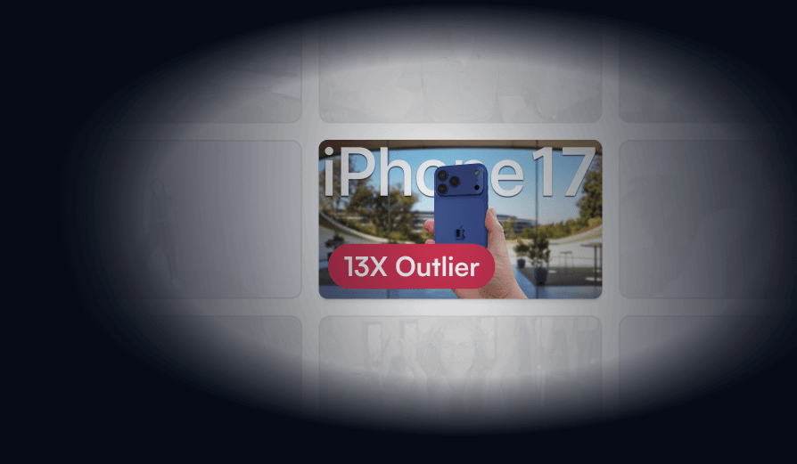 Outliers dashboard showing 10X outlier video